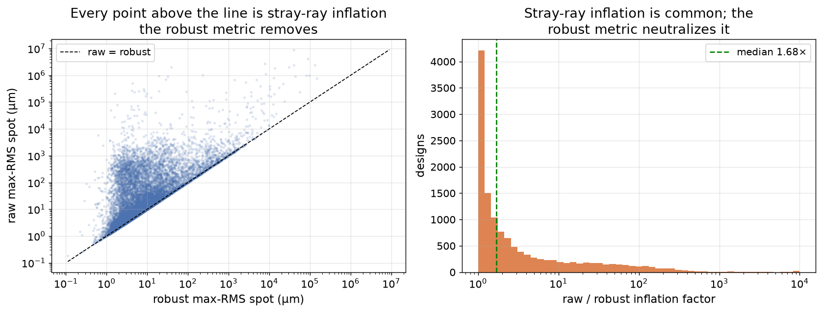 Raw RMS vs robust RMS scatter