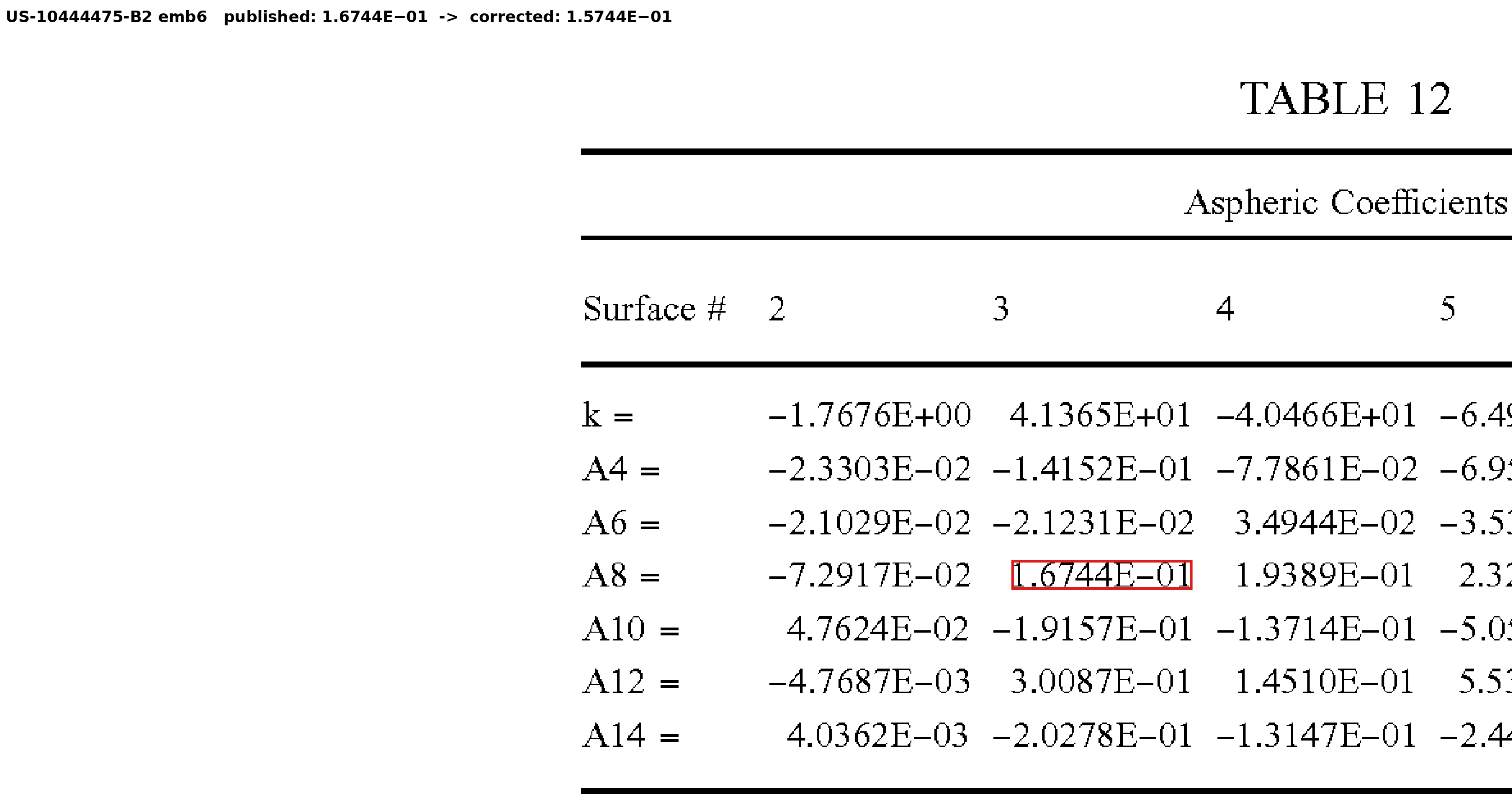 Single mantissa digit differs from the family-twin patent's