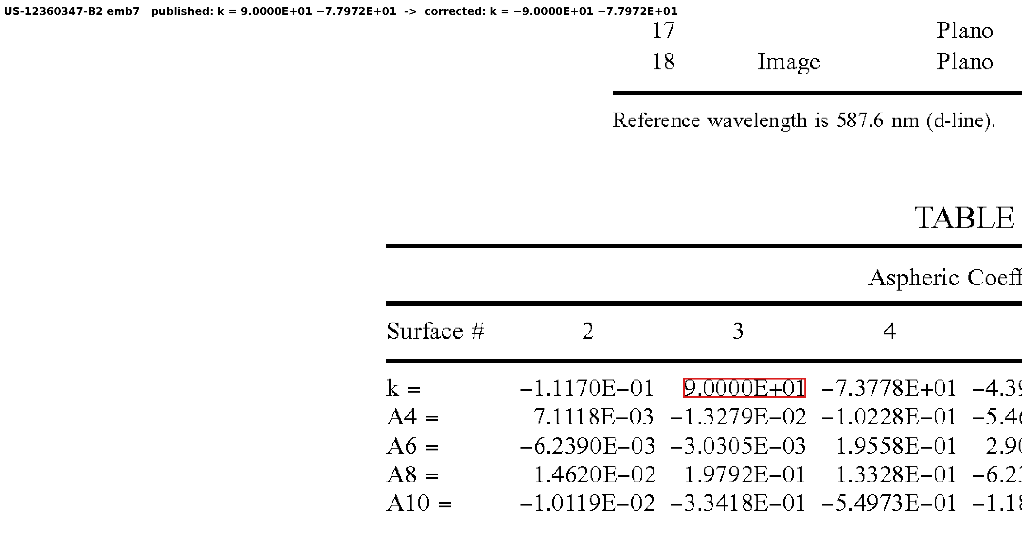 Conic published as +90 instead of −90